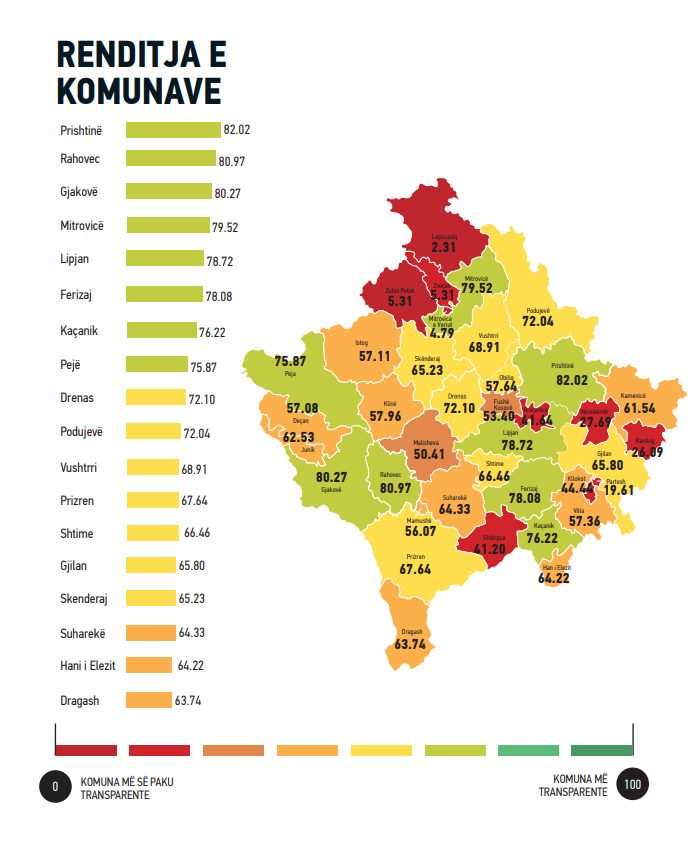 Opština Priština se smatra najtransparentnijom opštinom na Kosovu